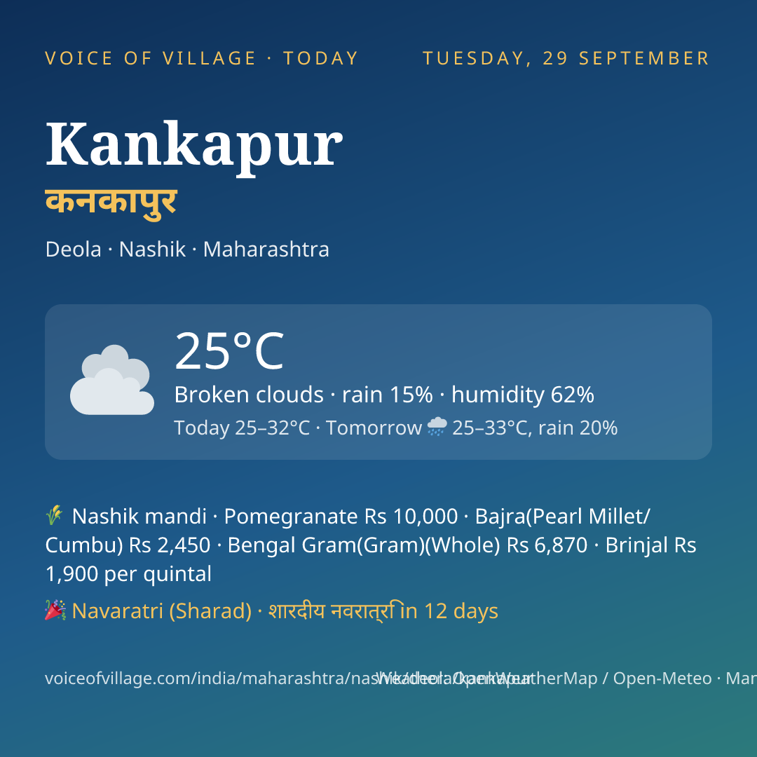 Kankapur today