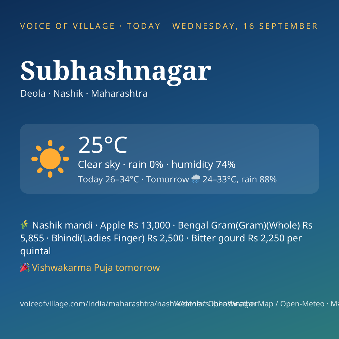 Subhashnagar today