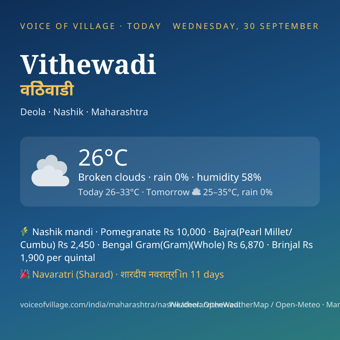 Vithewadi today
