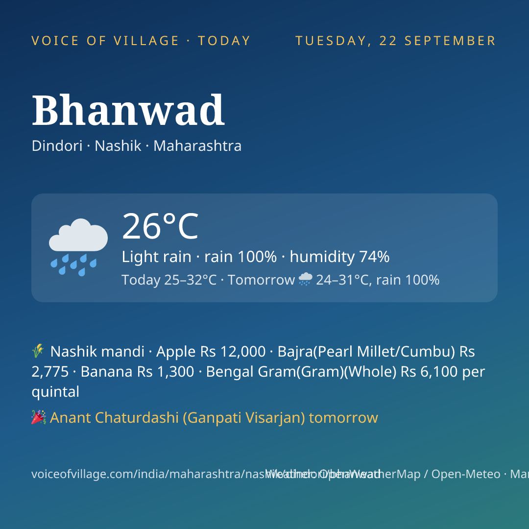Bhanwad today