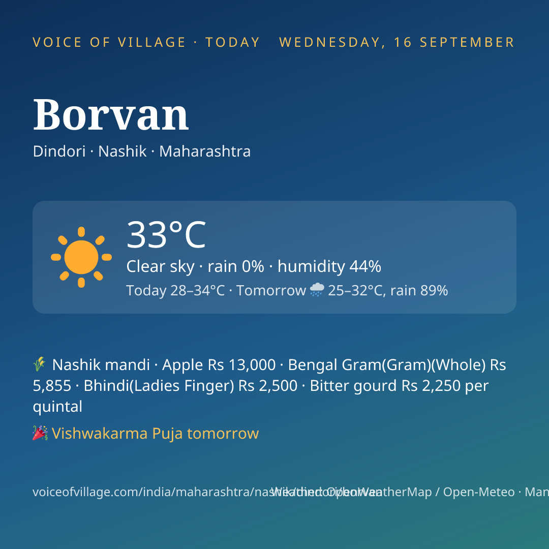 Borvan today