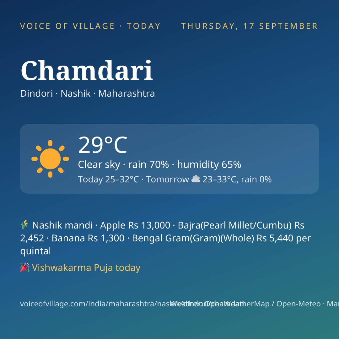 Chamdari today