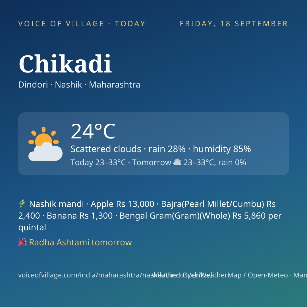 Chikadi today