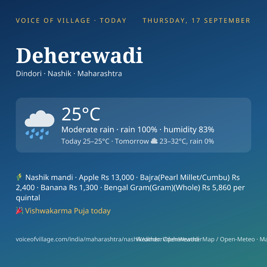 Deherewadi today