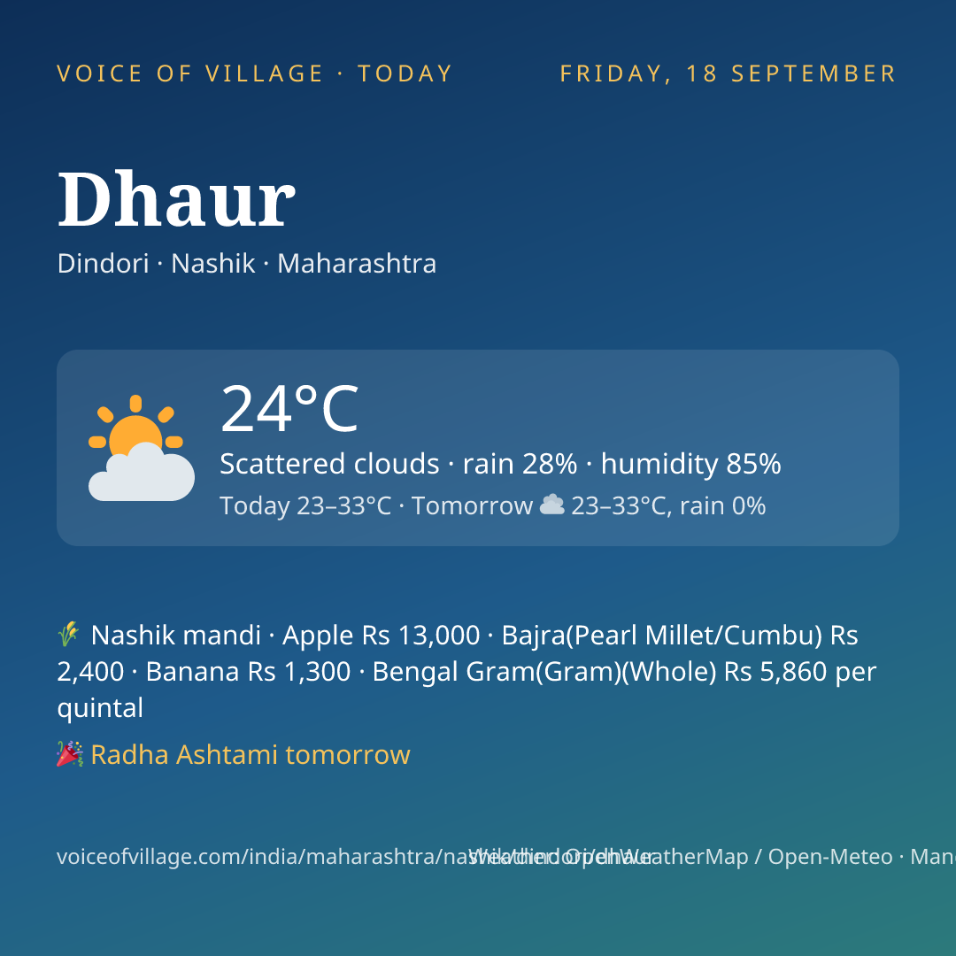 Dhaur today