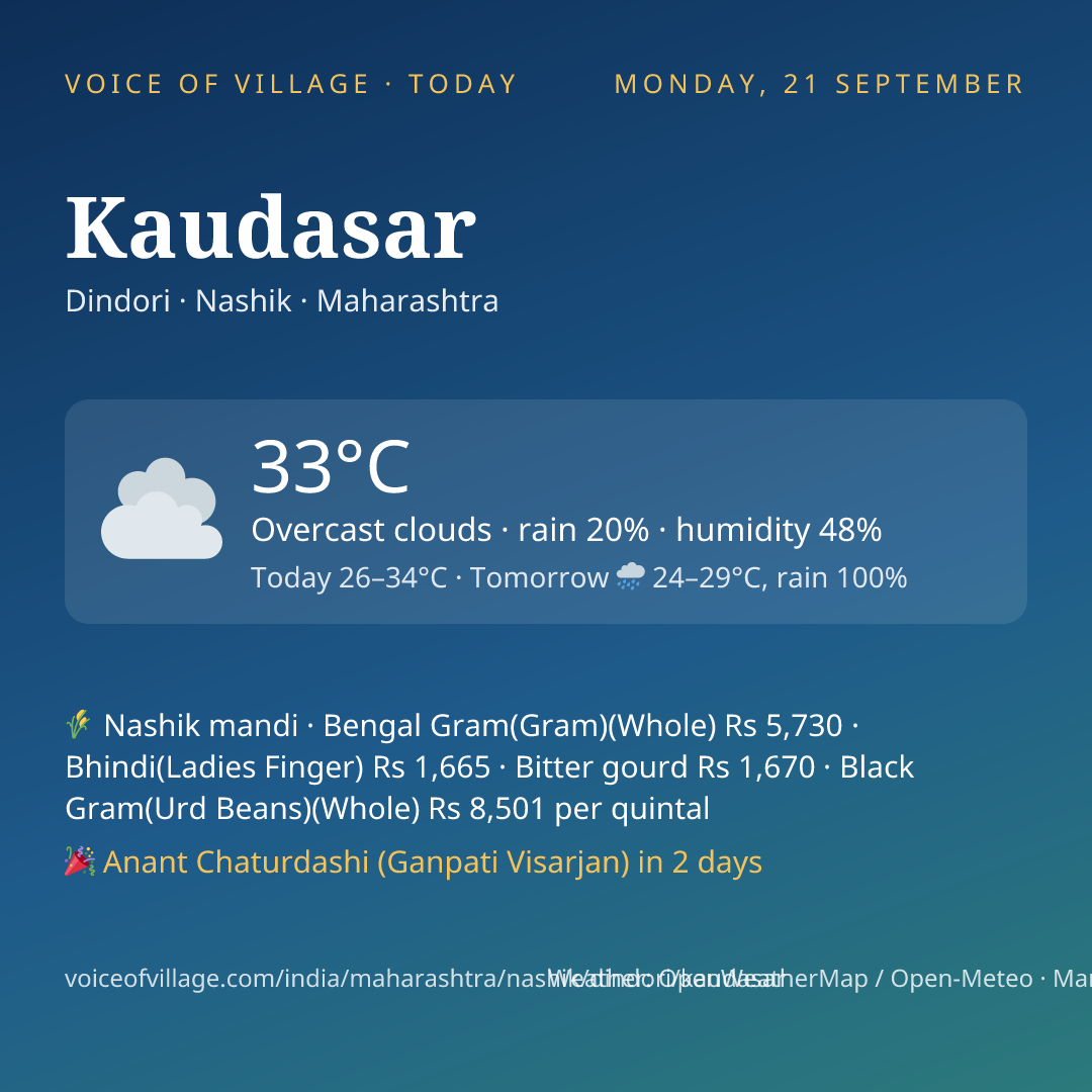 Kaudasar today