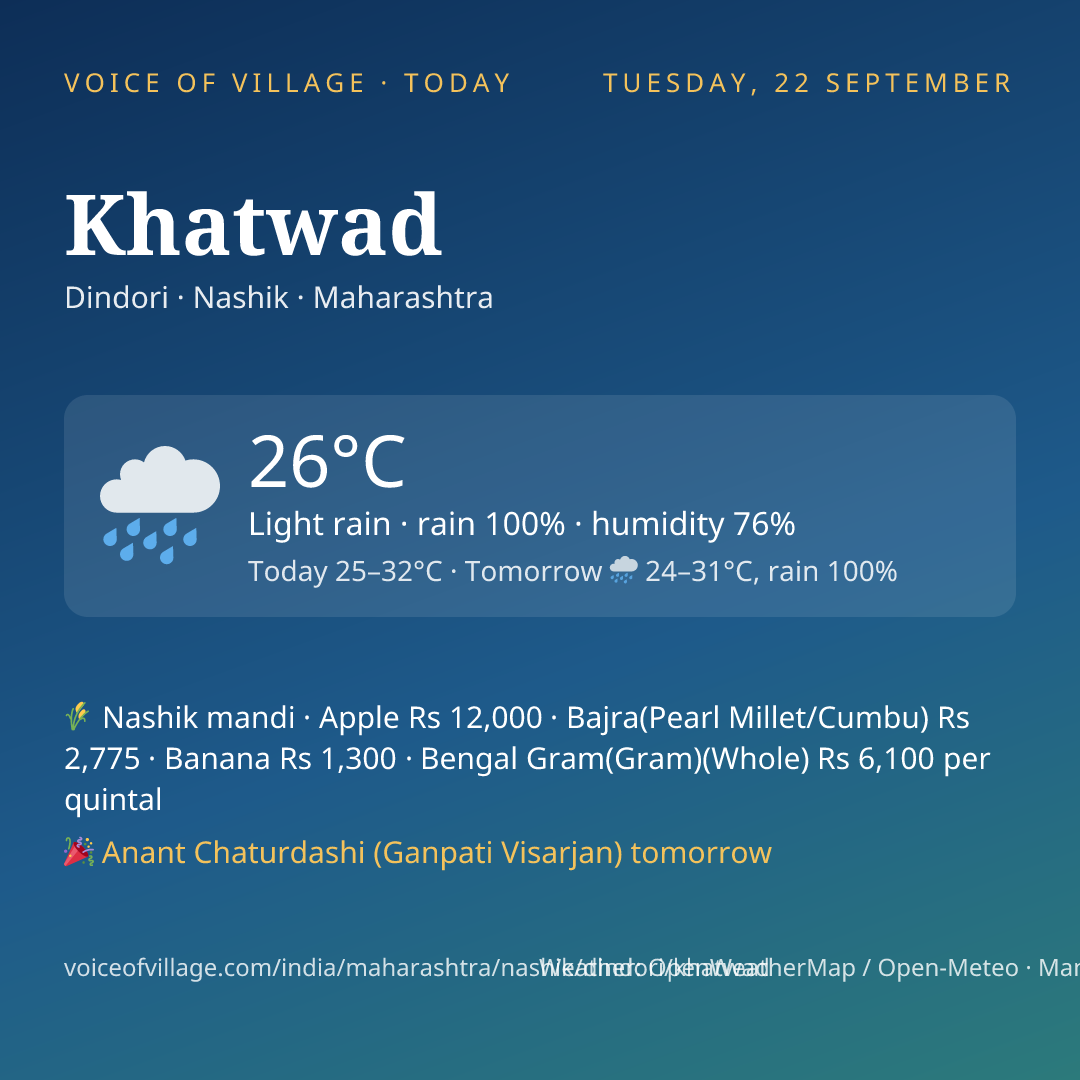 Khatwad today