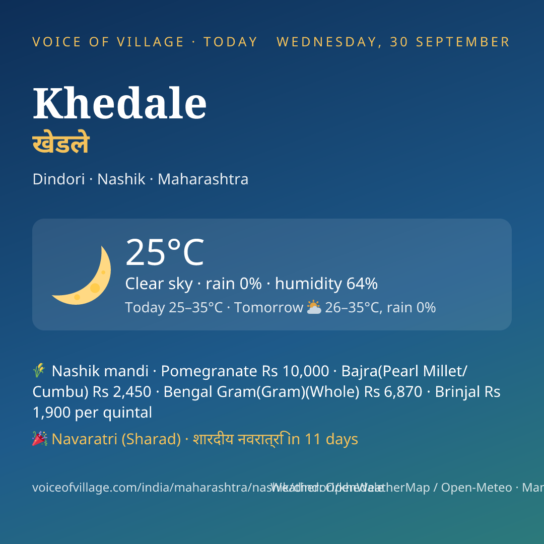Khedale today