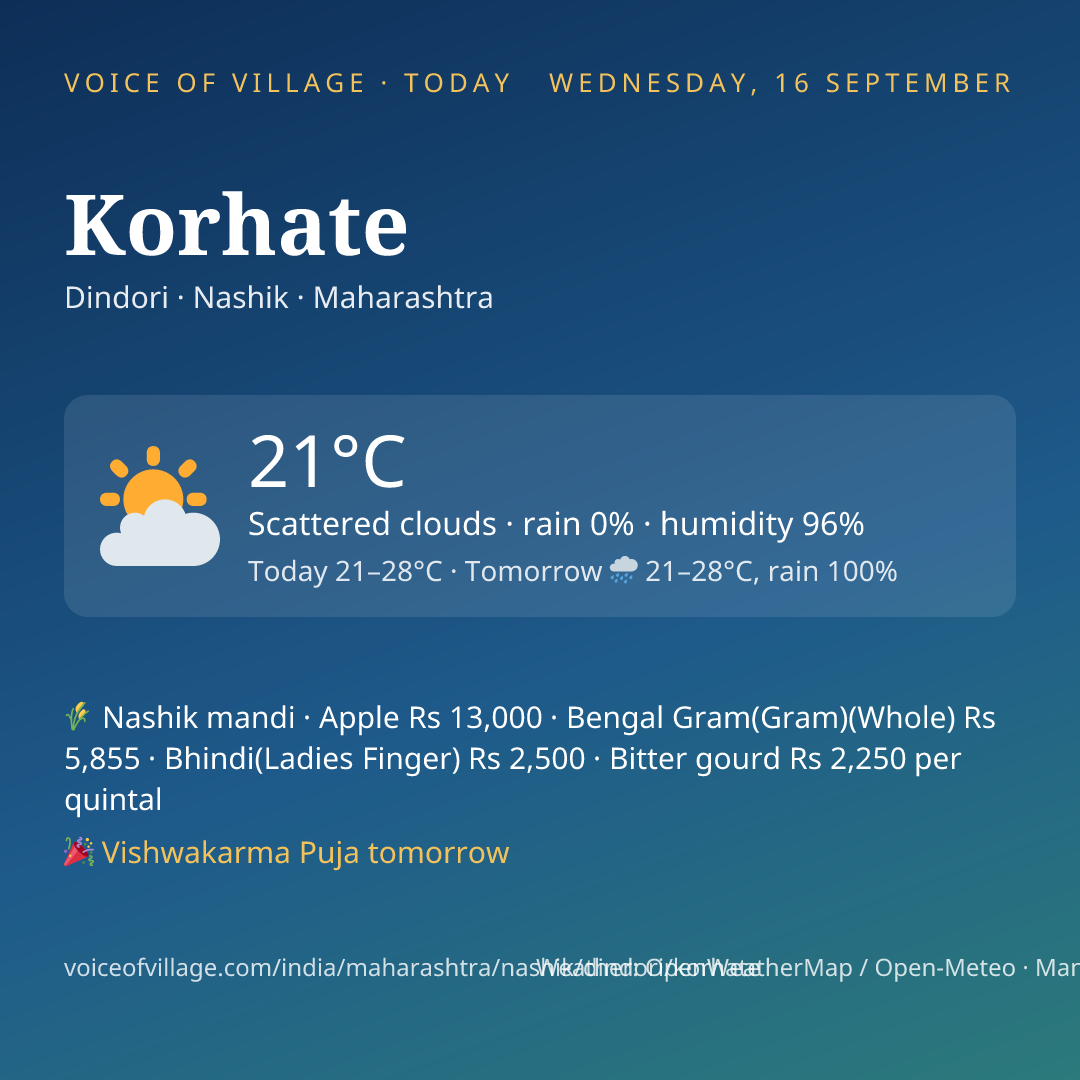 Korhate today
