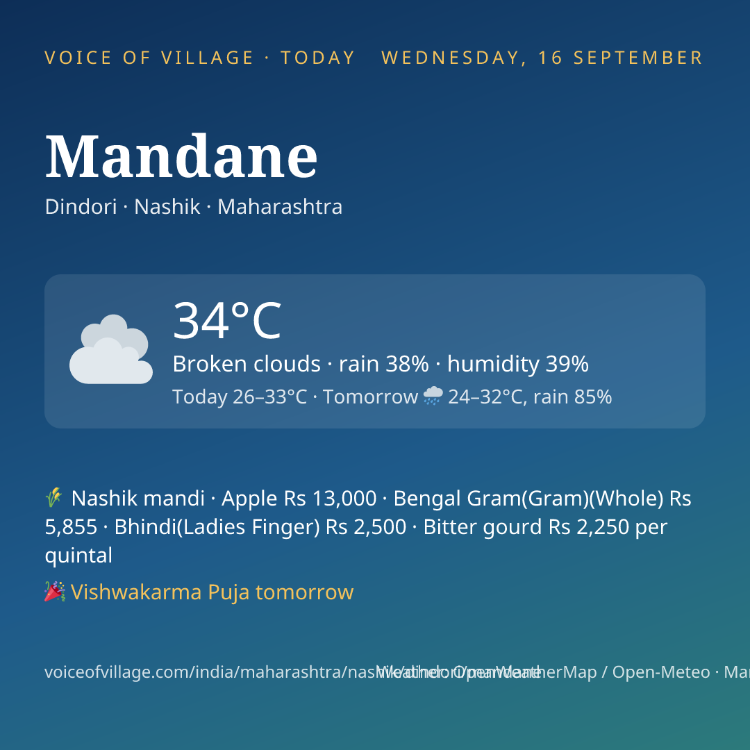 Mandane today
