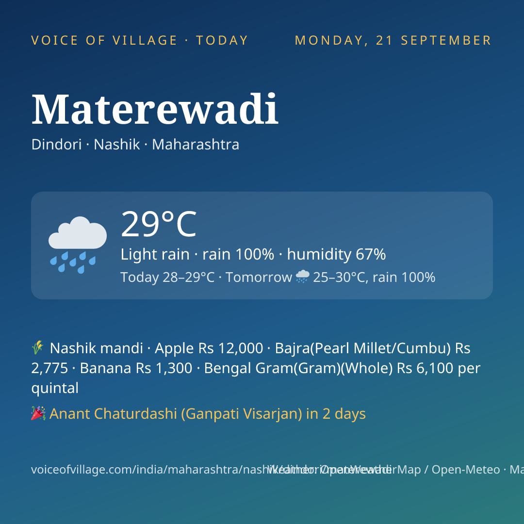 Materewadi today