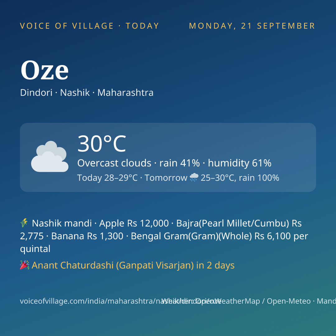 Oze today