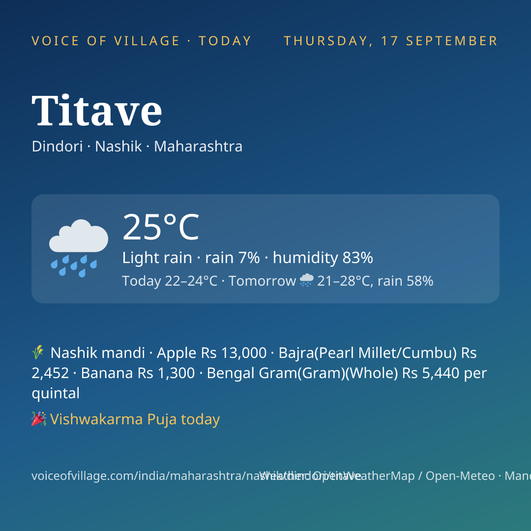 Titave today