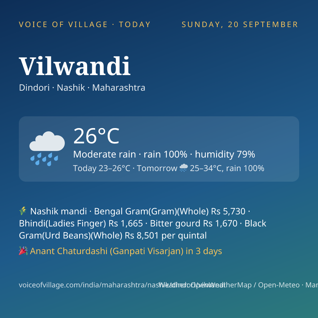Vilwandi today