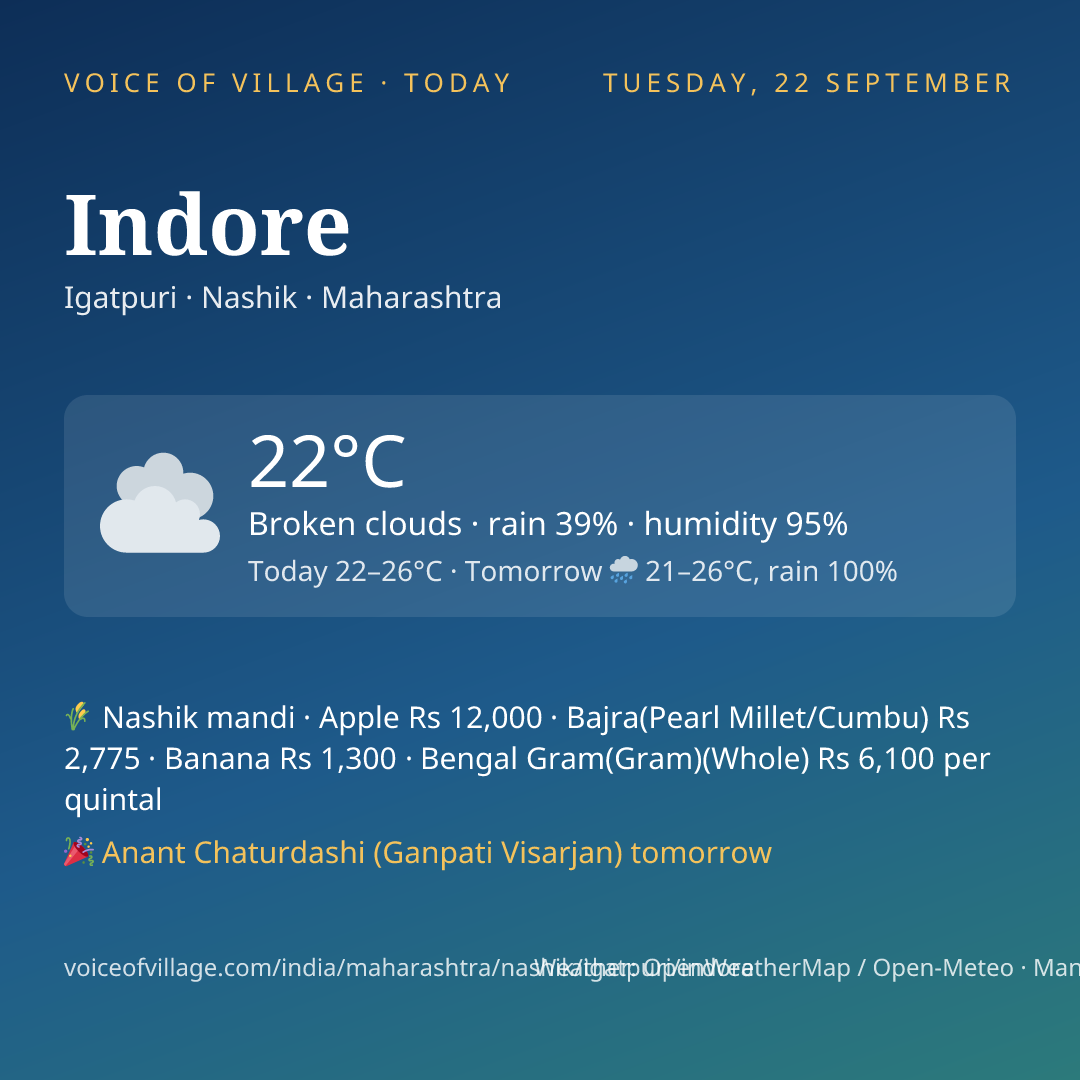 Indore today