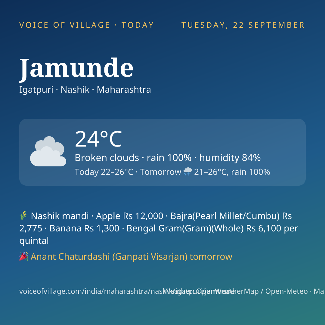 Jamunde today