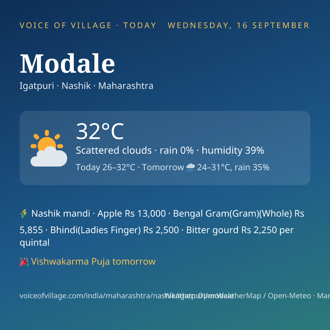 Modale today