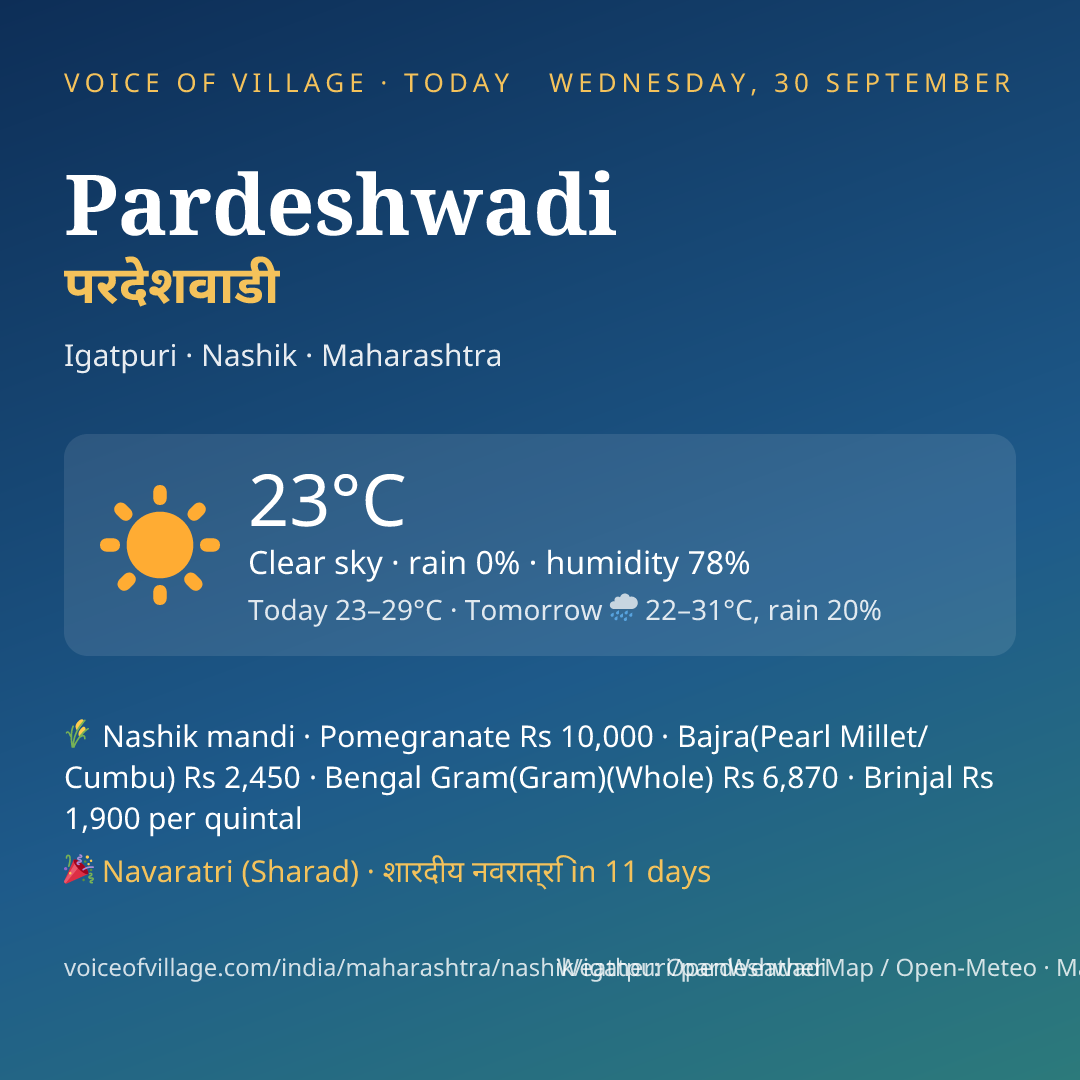 Pardeshwadi today