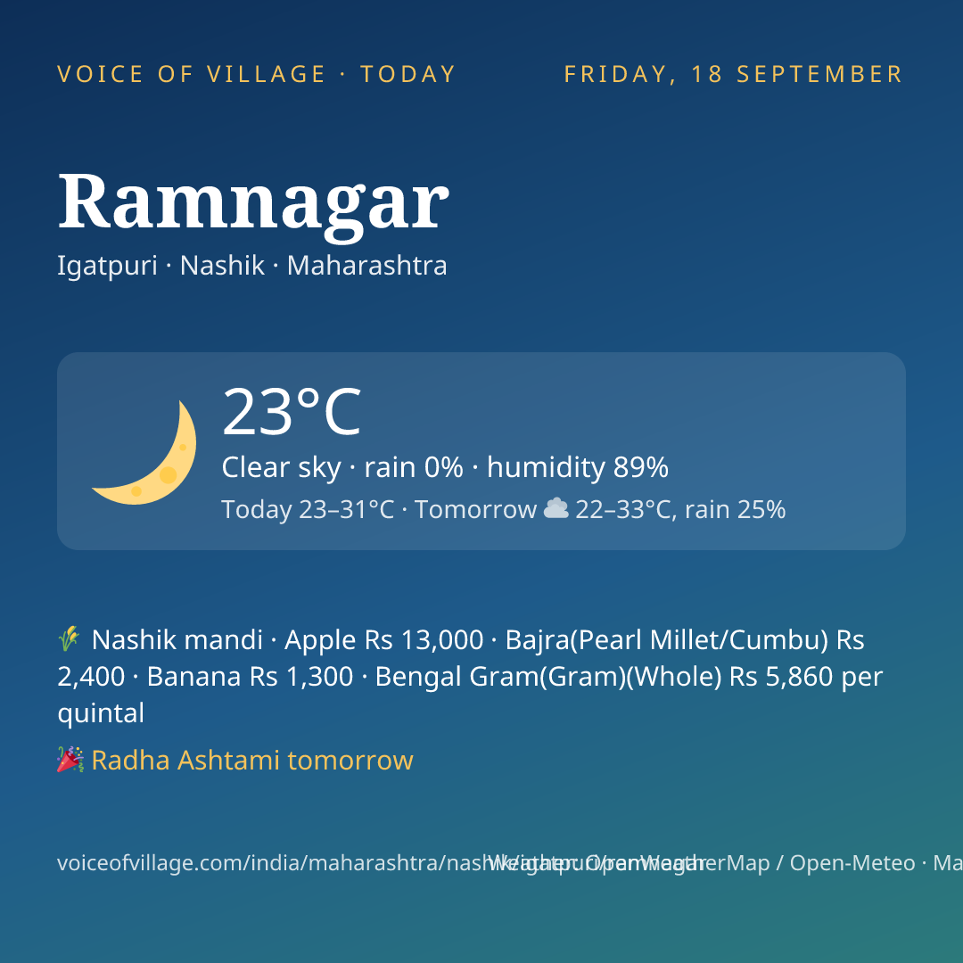 Ramnagar today