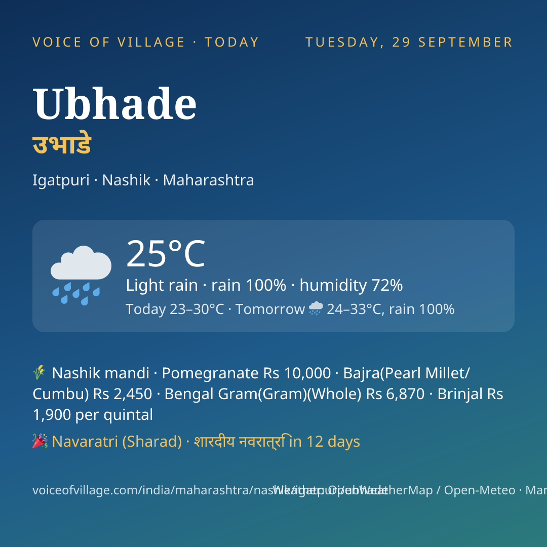 Ubhade today