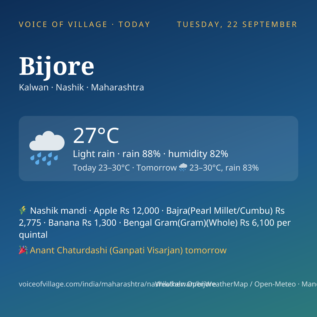 Bijore today