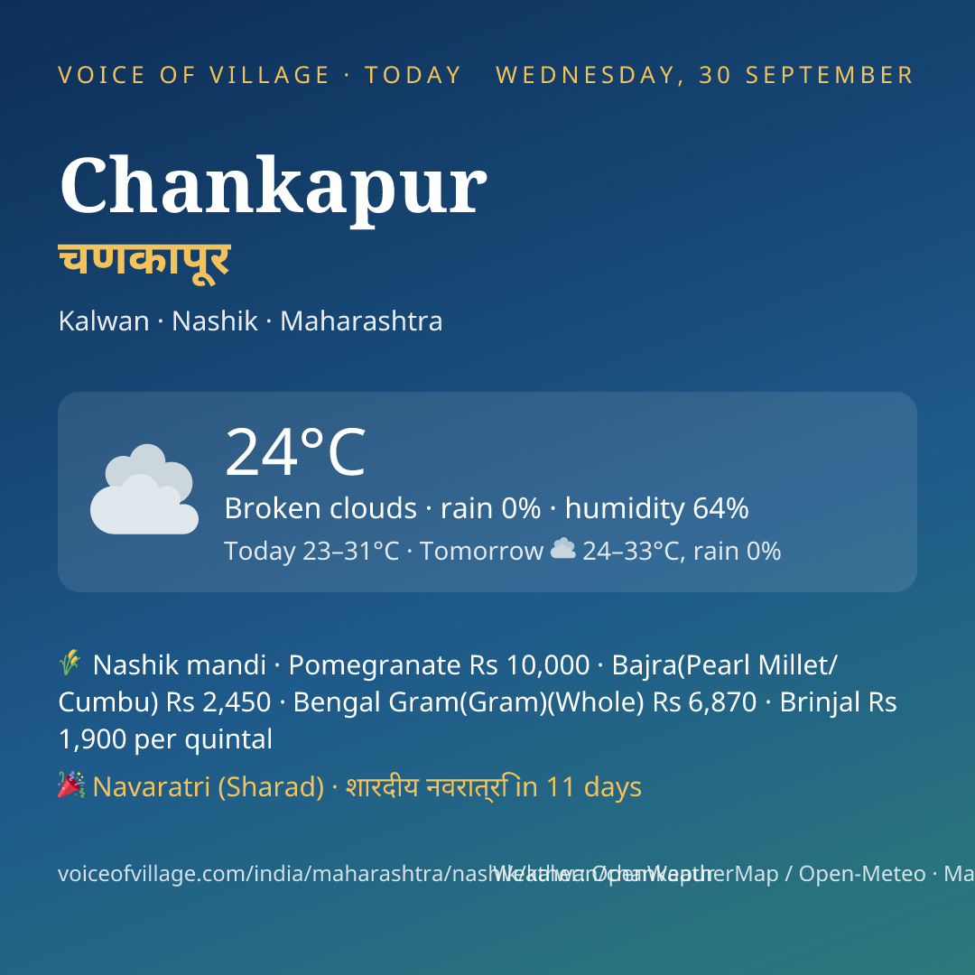 Chankapur today