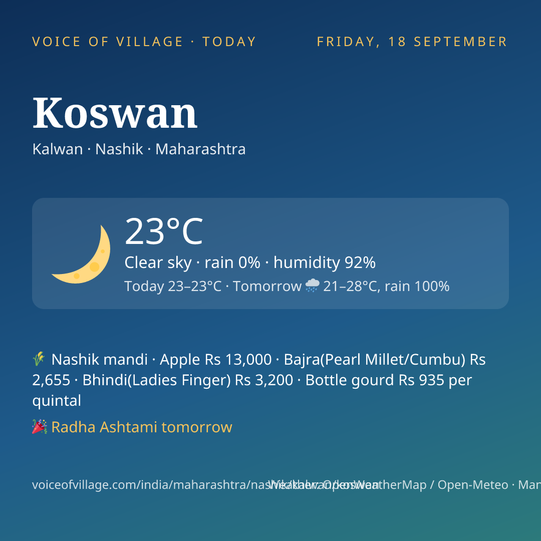 Koswan today