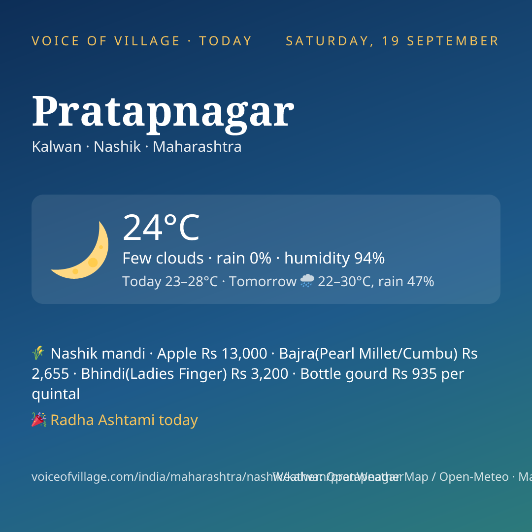 Pratapnagar today