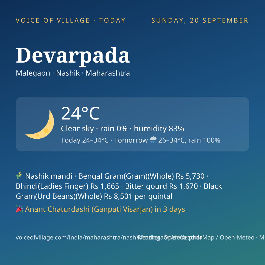 Devarpada today