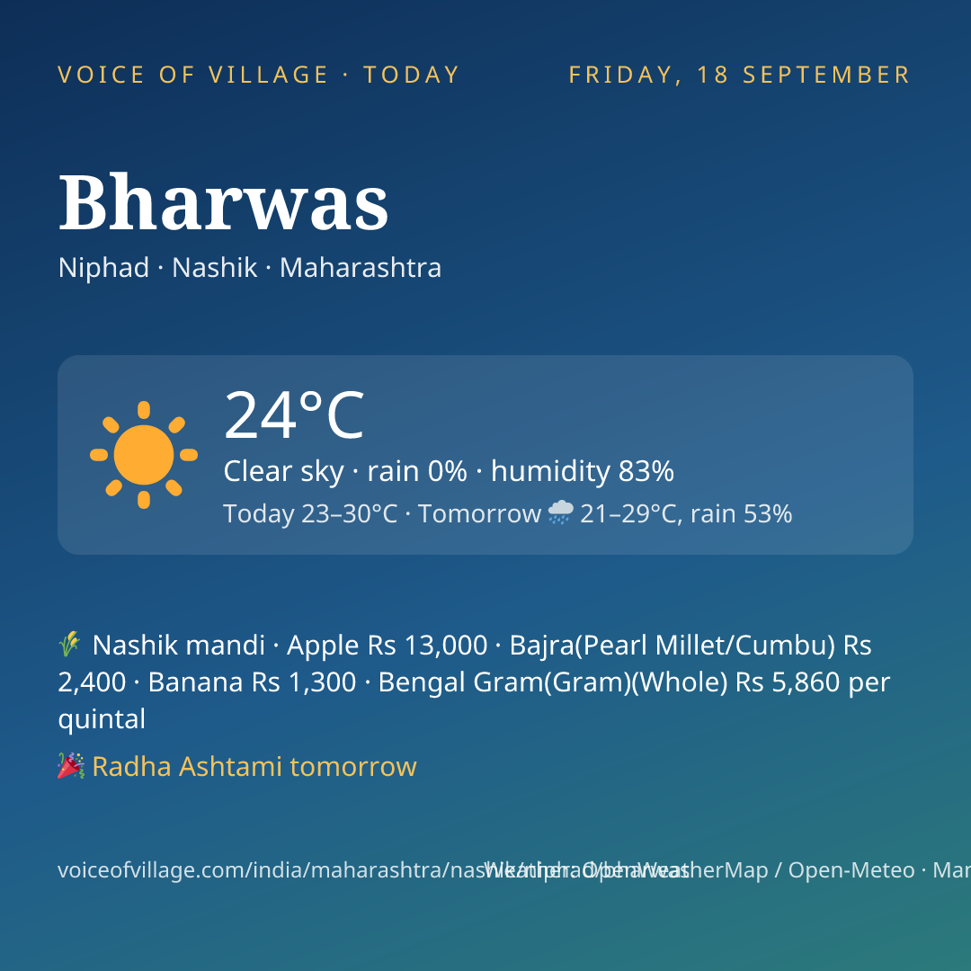 Bharwas today