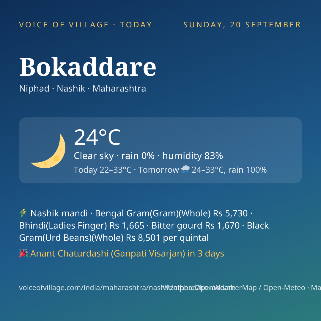 Bokaddare today