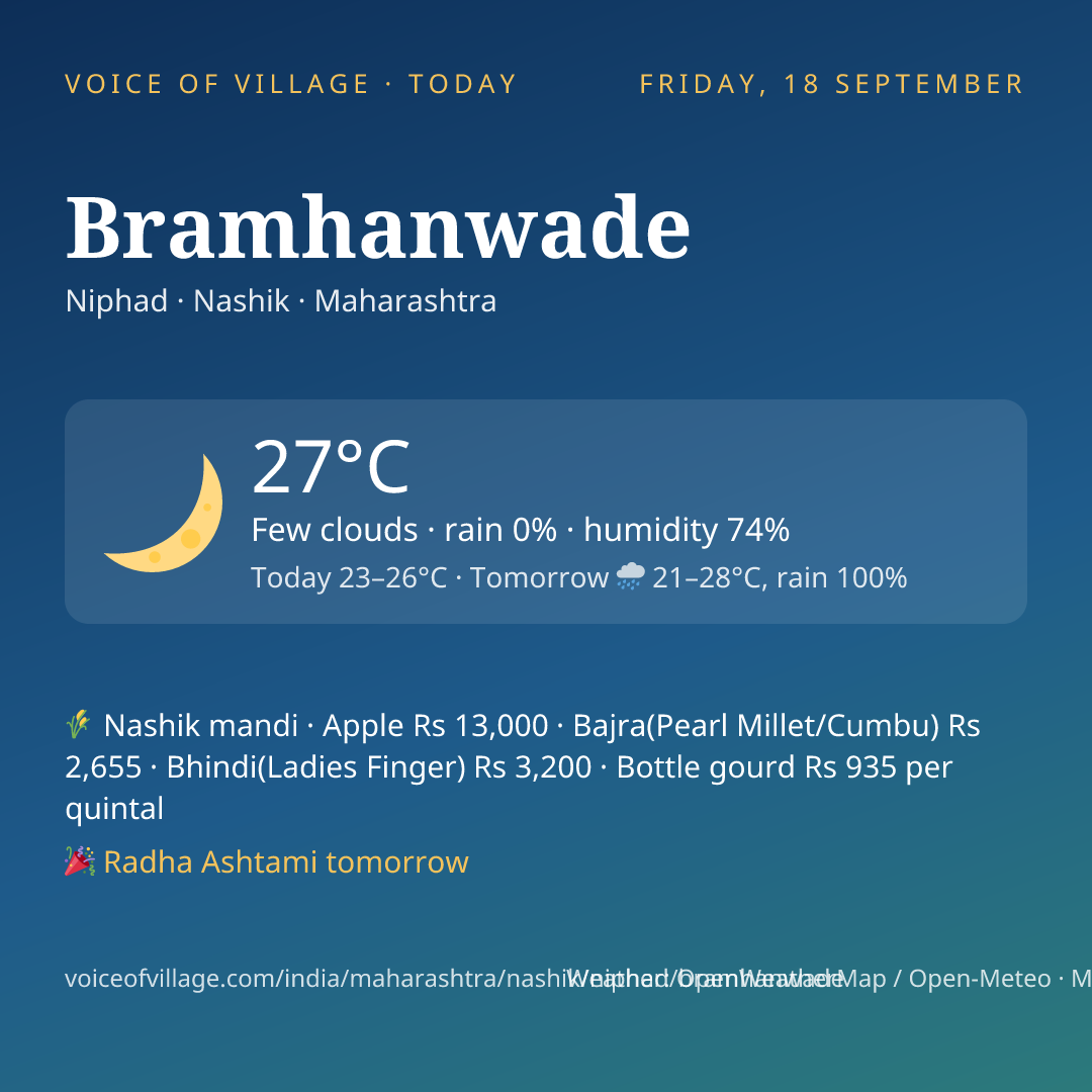 Bramhanwade today