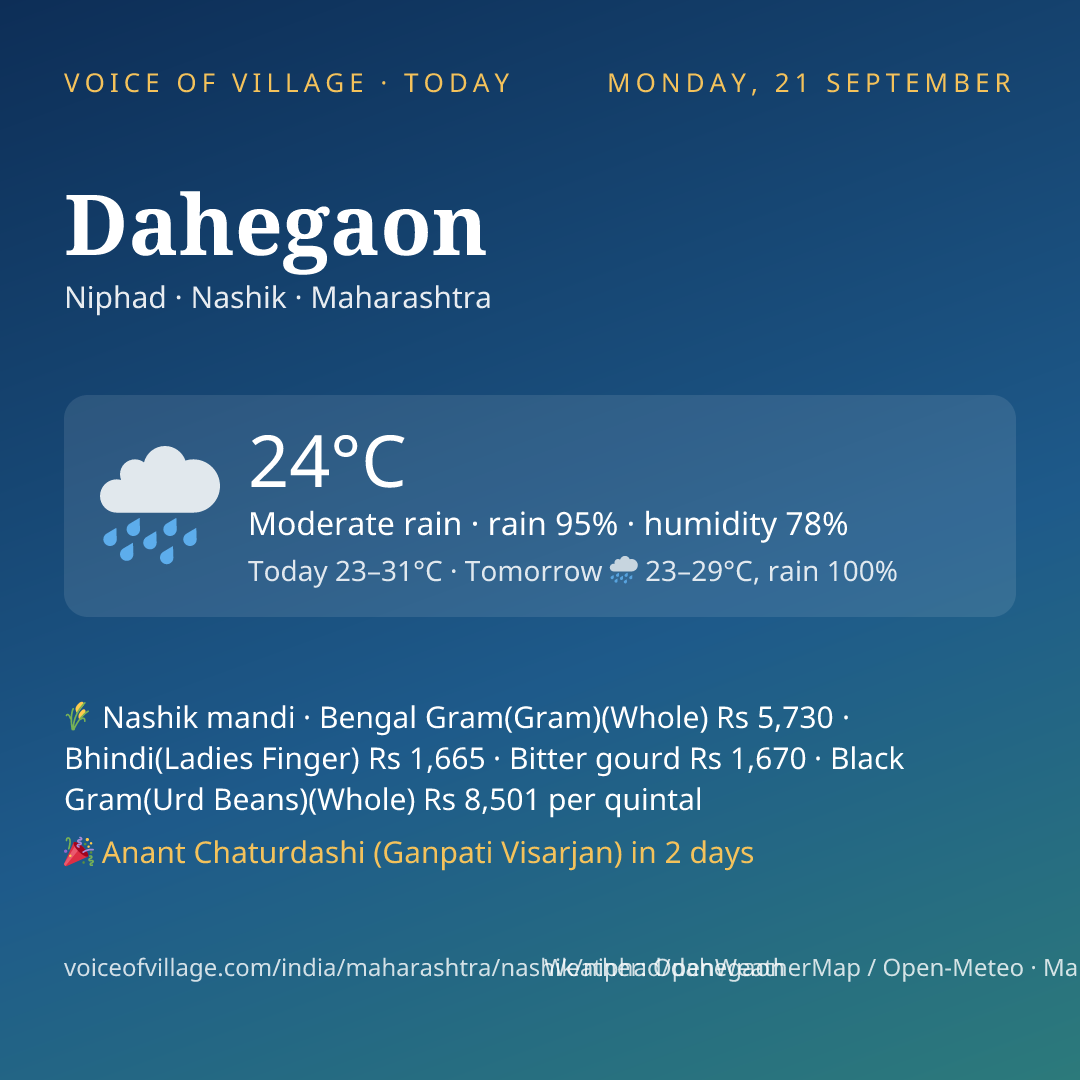 Dahegaon today
