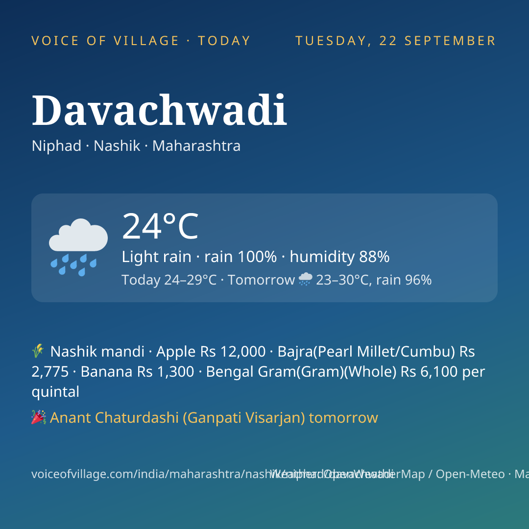 Davachwadi today