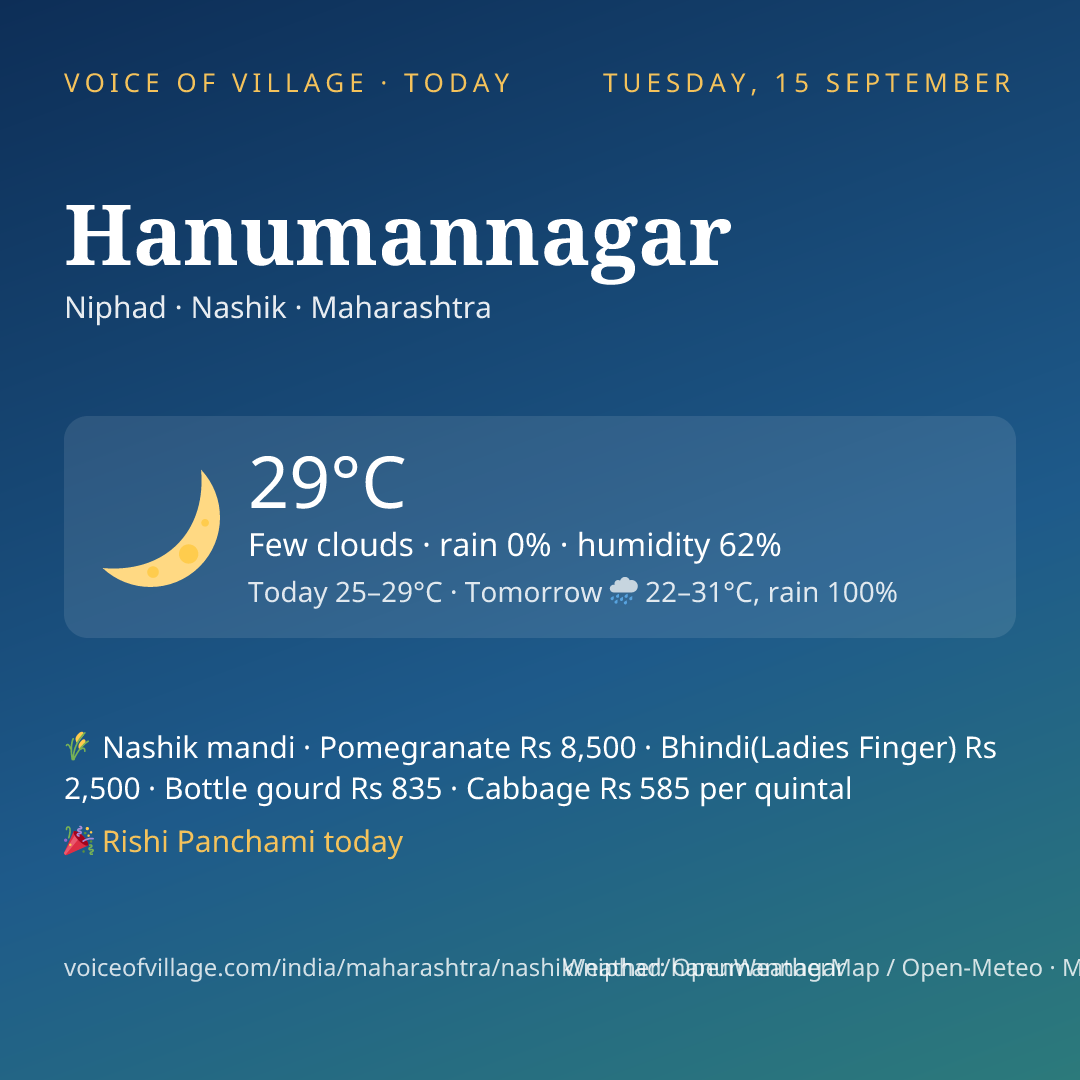Hanumannagar today