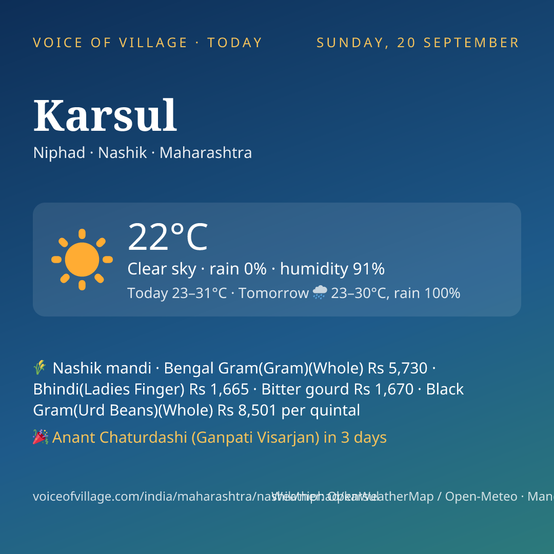 Karsul today