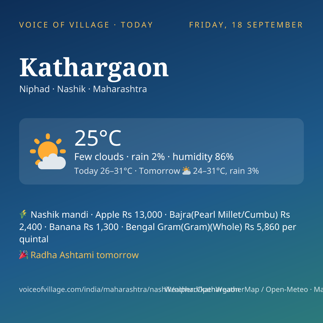 Kathargaon today