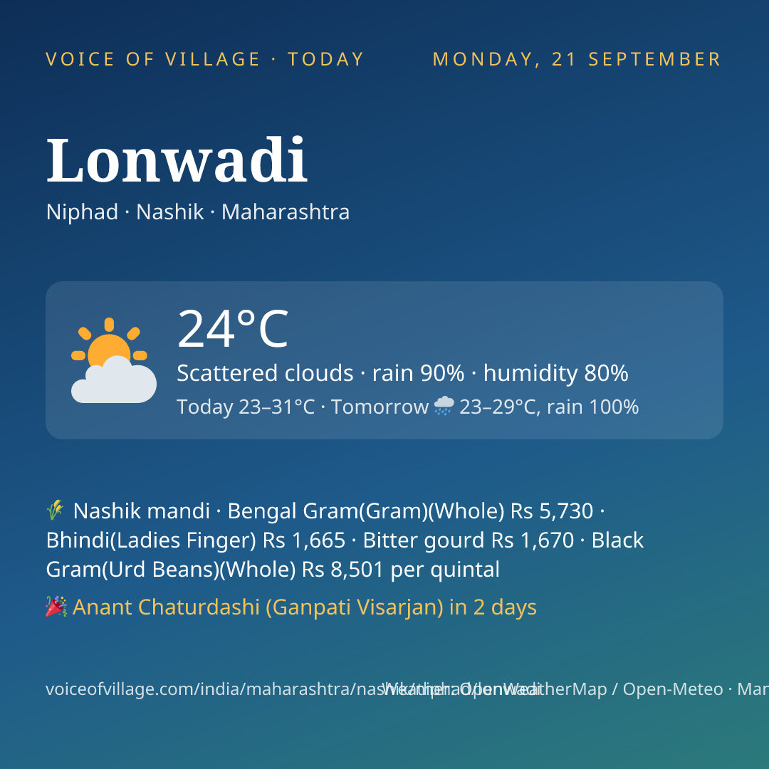 Lonwadi today