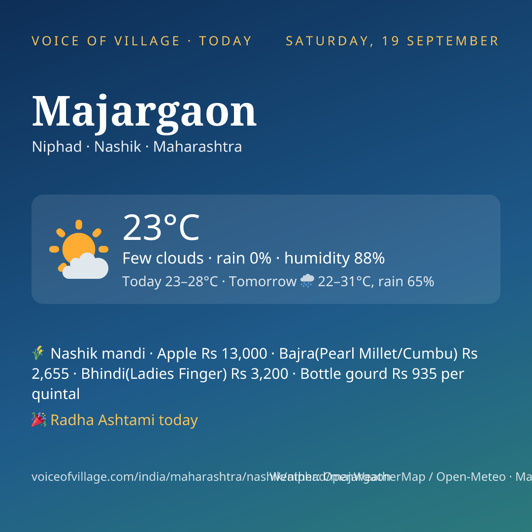 Majargaon today