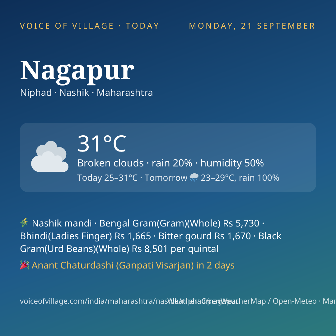 Nagapur today