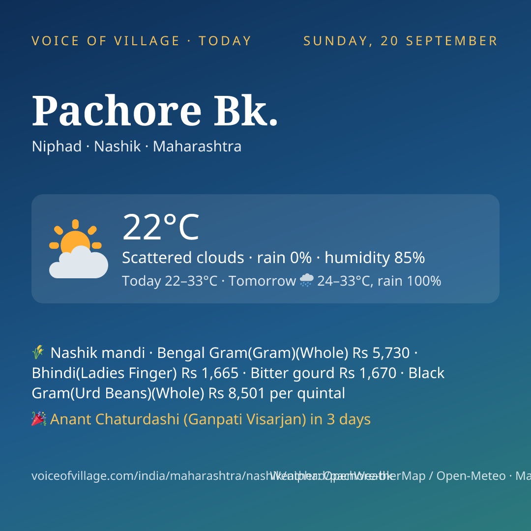 Pachore Bk. today