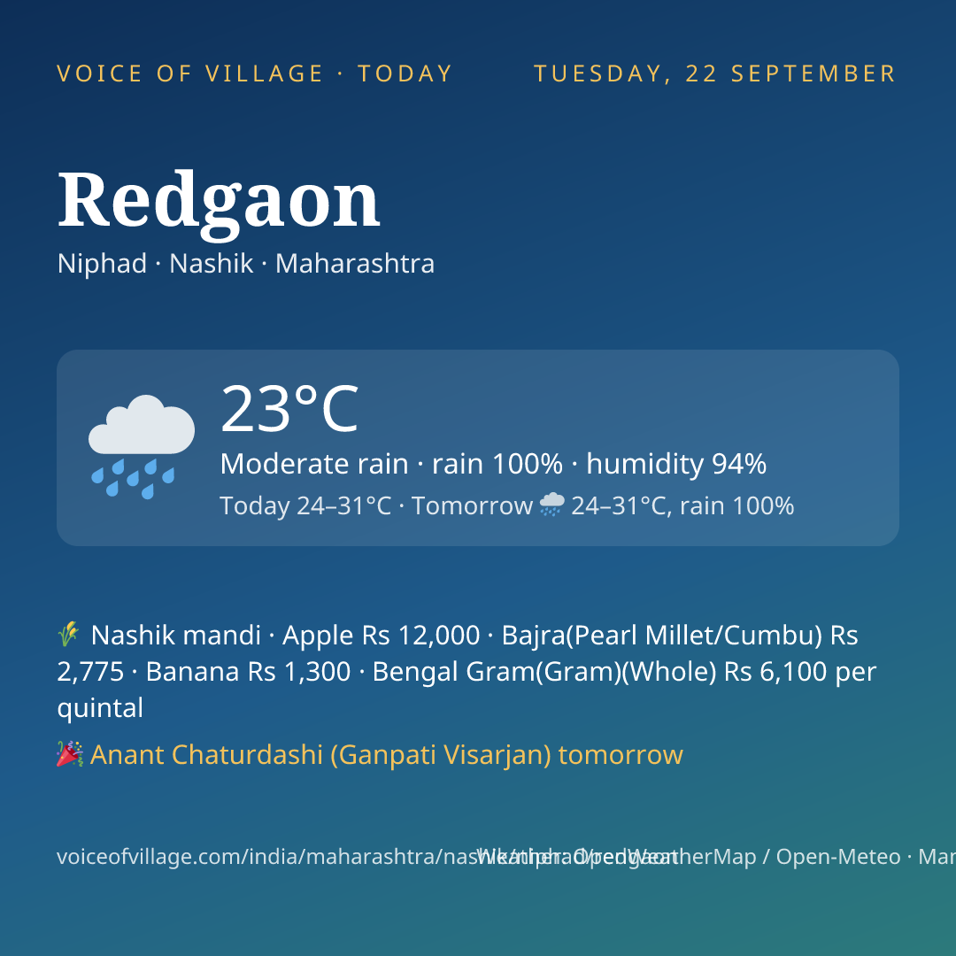 Redgaon today