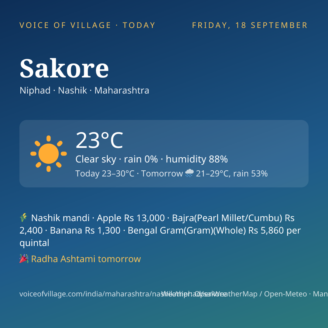 Sakore today