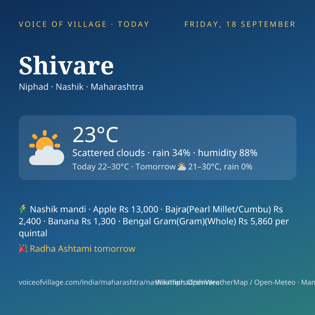 Shivare today