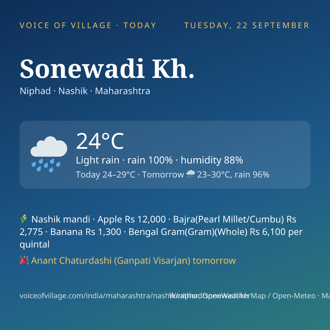 Sonewadi Kh. today