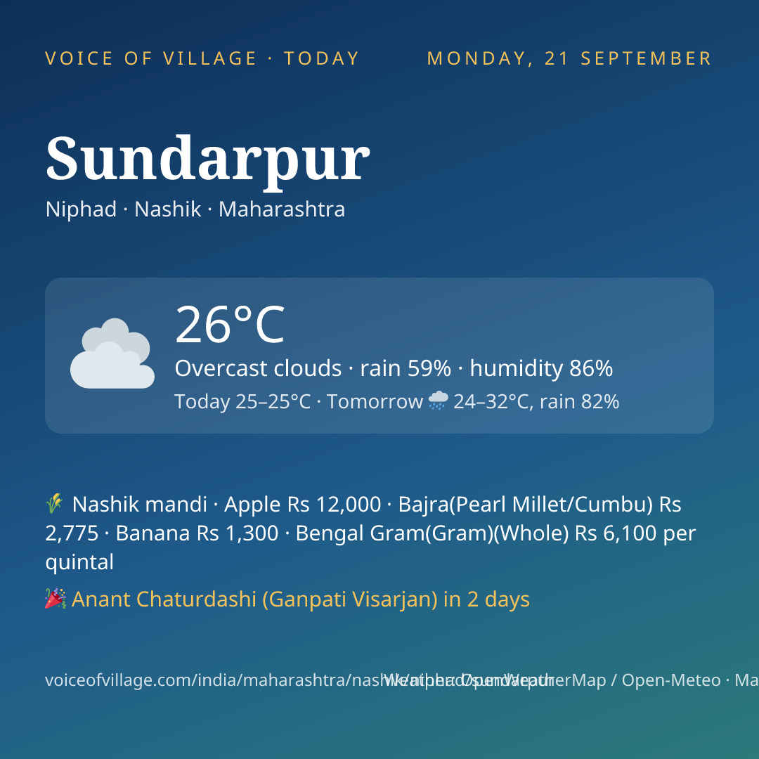 Sundarpur today