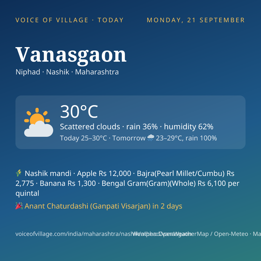 Vanasgaon today