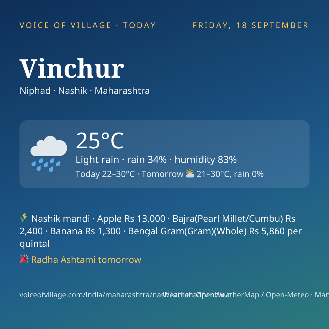 Vinchur today