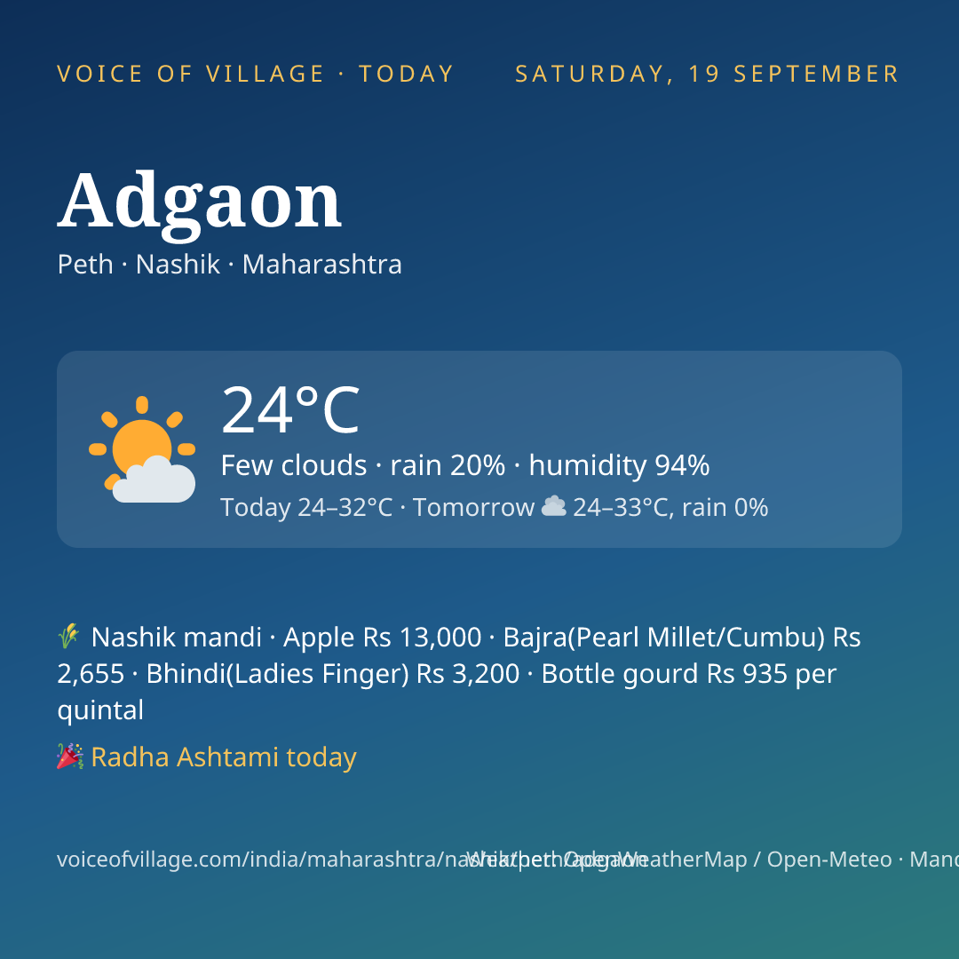 Adgaon today