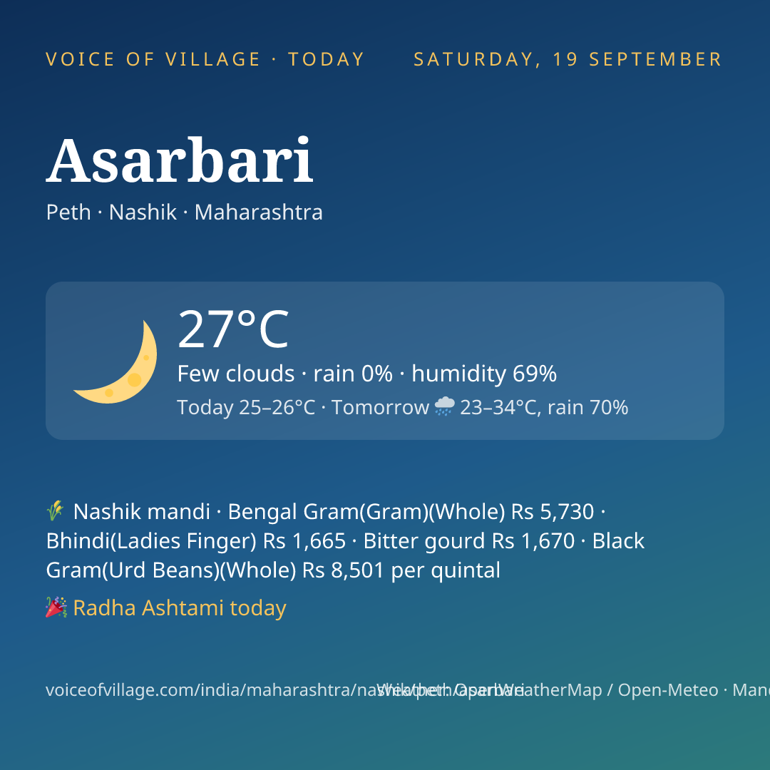 Asarbari today